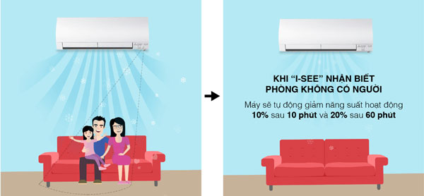 Mắt thần cảm biến I see